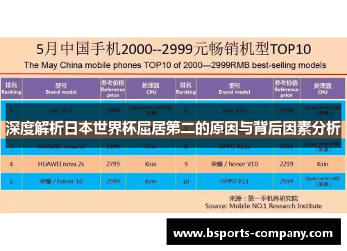 深度解析日本世界杯屈居第二的原因与背后因素分析