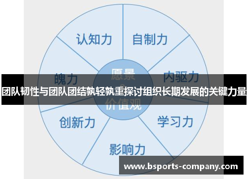 团队韧性与团队团结孰轻孰重探讨组织长期发展的关键力量
