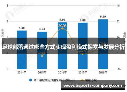 足球部落通过哪些方式实现盈利模式探索与发展分析