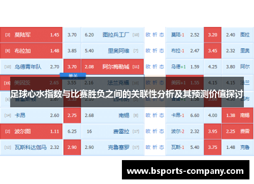 足球心水指数与比赛胜负之间的关联性分析及其预测价值探讨