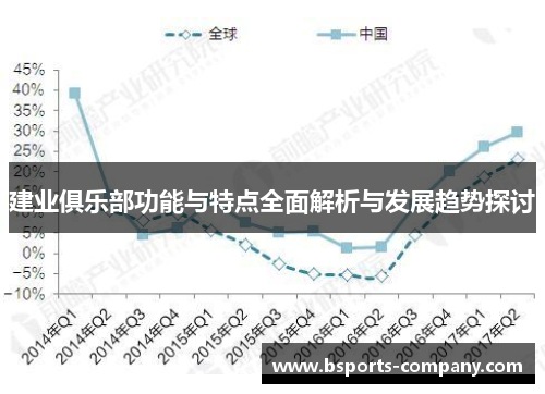 建业俱乐部功能与特点全面解析与发展趋势探讨 建业俱乐部功能与特点全面解析与发展趋势探讨