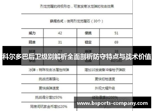 科尔多巴后卫级别解析全面剖析防守特点与战术价值