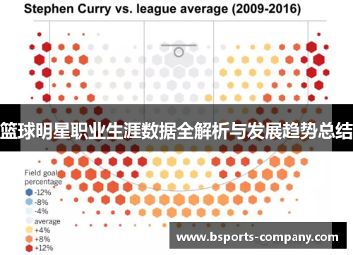 篮球明星职业生涯数据全解析与发展趋势总结