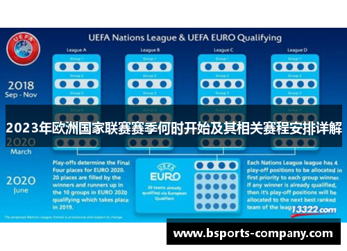 2023年欧洲国家联赛赛季何时开始及其相关赛程安排详解 2023年欧洲国家联赛赛季何时开始及其相关赛程安排详解