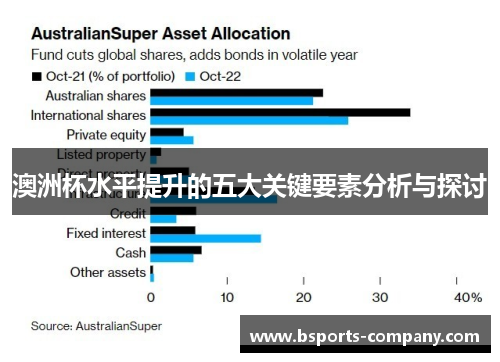 澳洲杯水平提升的五大关键要素分析与探讨