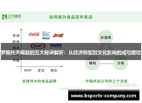 罗斯托夫崛起的五大秘诀解析:从经济转型到文化影响的成功路径 罗斯托夫崛起的五大秘诀解析:从经济转型到文化影响的成功路径