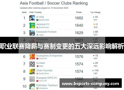 职业联赛降薪与赛制变更的五大深远影响解析 职业联赛降薪与赛制变更的五大深远影响解析