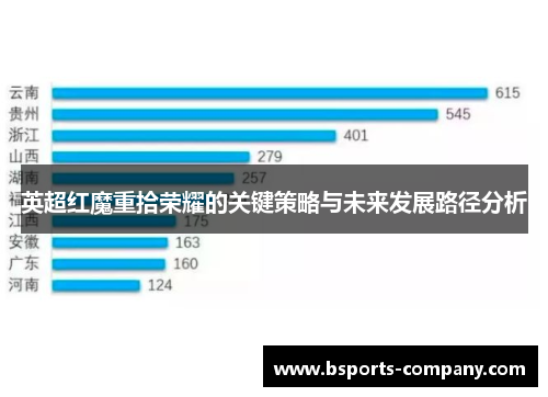 英超红魔重拾荣耀的关键策略与未来发展路径分析 英超红魔重拾荣耀的关键策略与未来发展路径分析