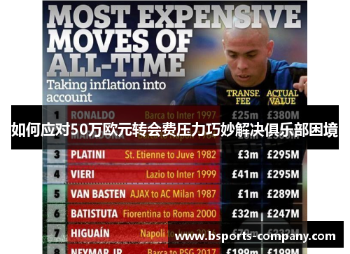 如何应对50万欧元转会费压力巧妙解决俱乐部困境