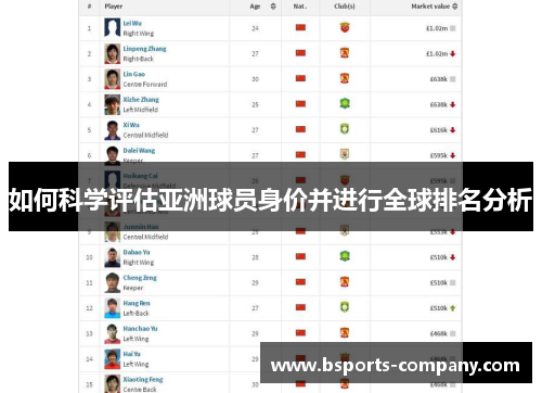 如何科学评估亚洲球员身价并进行全球排名分析