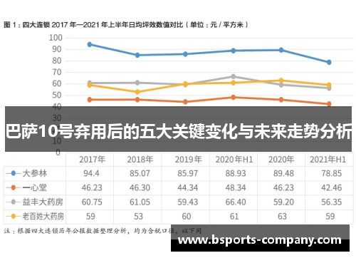 巴萨10号弃用后的五大关键变化与未来走势分析