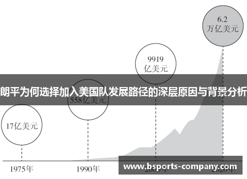 朗平为何选择加入美国队发展路径的深层原因与背景分析