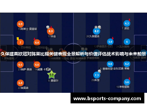 久保建英欧冠对阵莱比锡关键表现全景解析与价值评估战术影响与未来前景