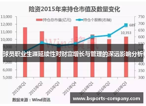 球员职业生涯延续性对财富增长与管理的深远影响分析 球员职业生涯延续性对财富增长与管理的深远影响分析