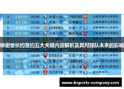 穆谢奎长约签约五大关键内容解析及其对球队未来的影响