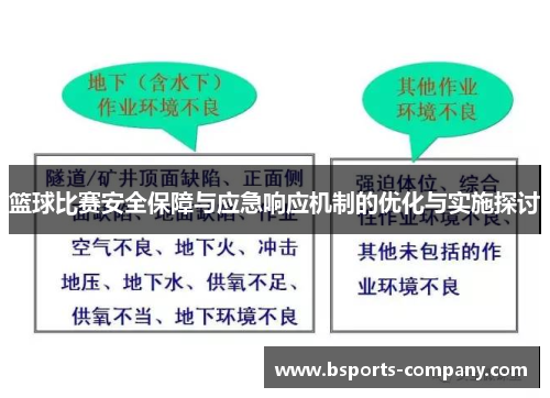 篮球比赛安全保障与应急响应机制的优化与实施探讨