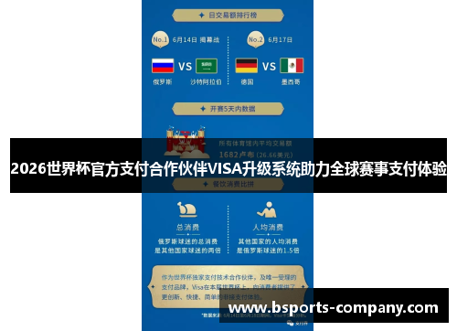 2026世界杯官方支付合作伙伴VISA升级系统助力全球赛事支付体验 2026世界杯官方支付合作伙伴VISA升级系统助力全球赛事支付体验