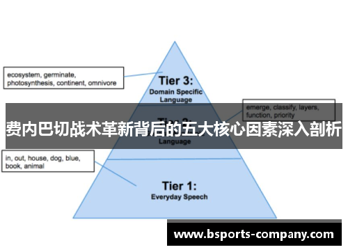 费内巴切战术革新背后的五大核心因素深入剖析