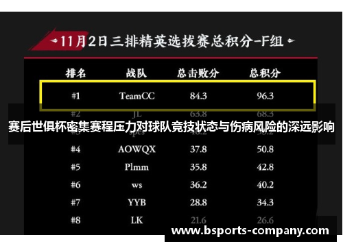 赛后世俱杯密集赛程压力对球队竞技状态与伤病风险的深远影响